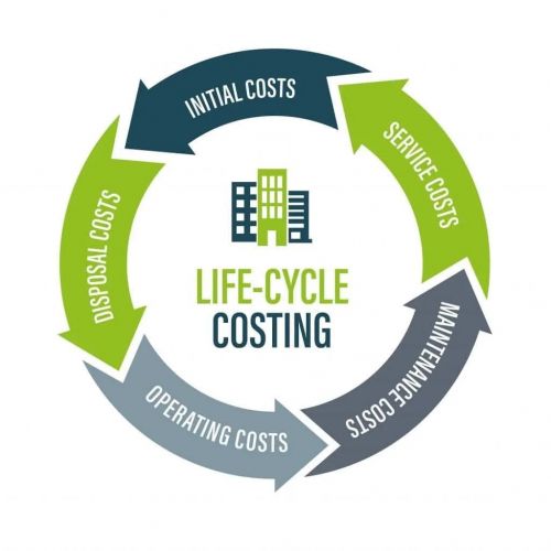 Life-Cycle Cost and Risk Assessment