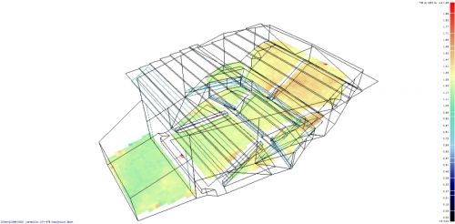 Acoustical Simulation and Design