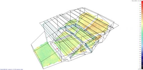 Modelos y Proyectos Acústicos