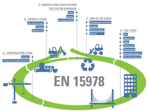 Life Cycle Assessment